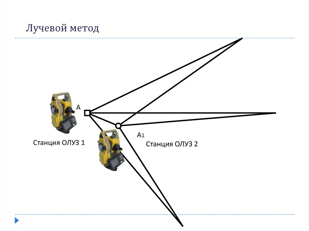 Лучевой метод