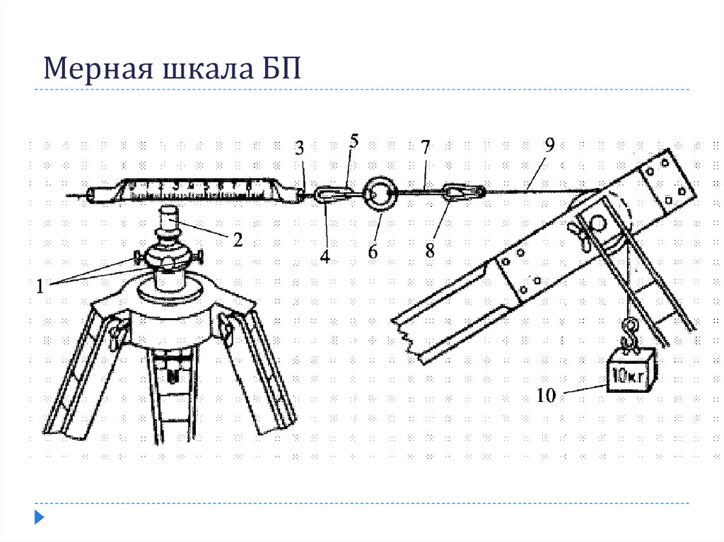 Мерная шкала БП