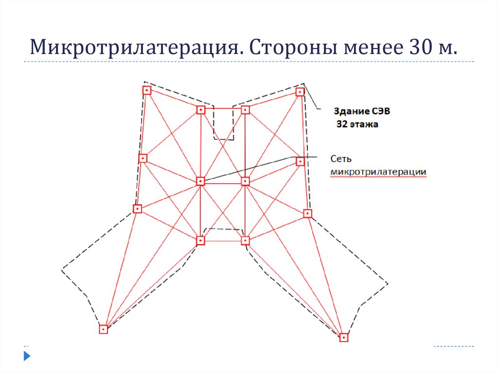 Микротрилатерация. Стороны менее 30 м.