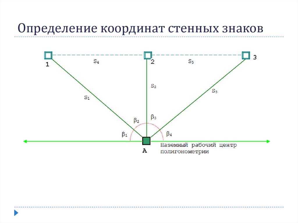 Определение координат стенных знаков