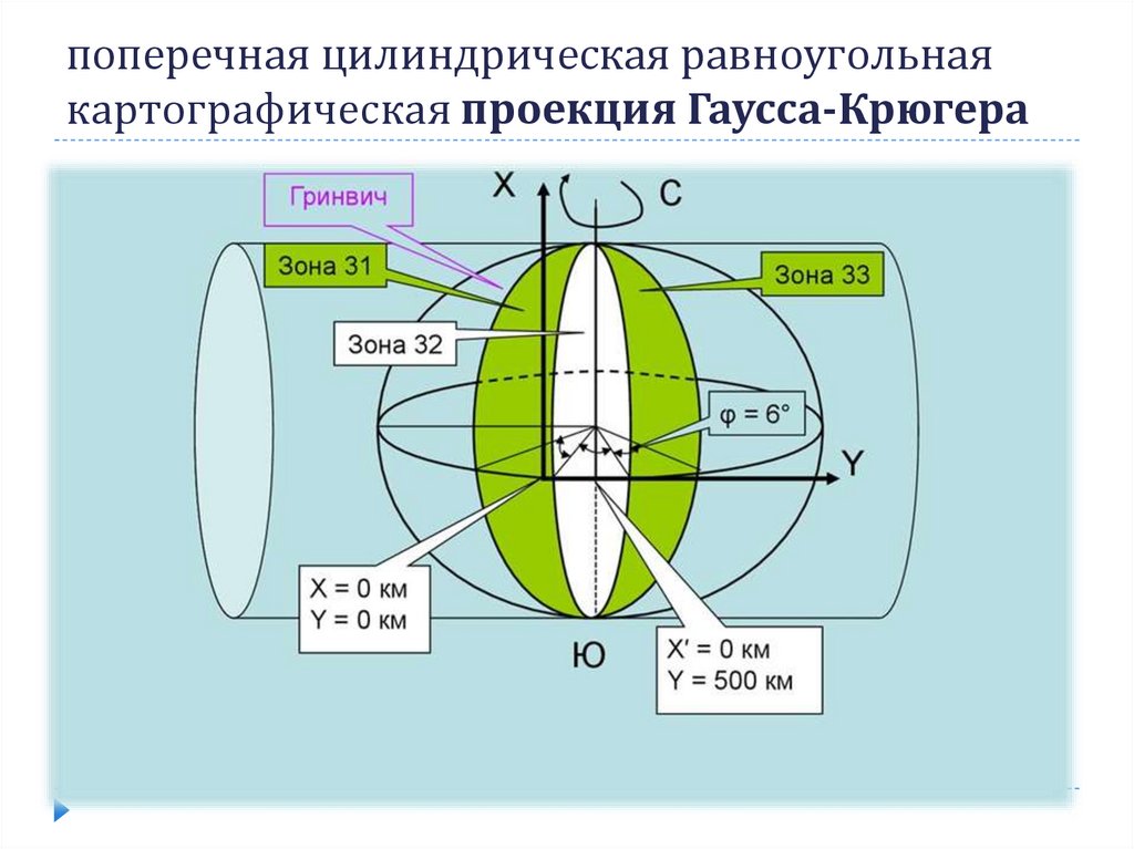 Масштаб изображения в проекции гаусса крюгера