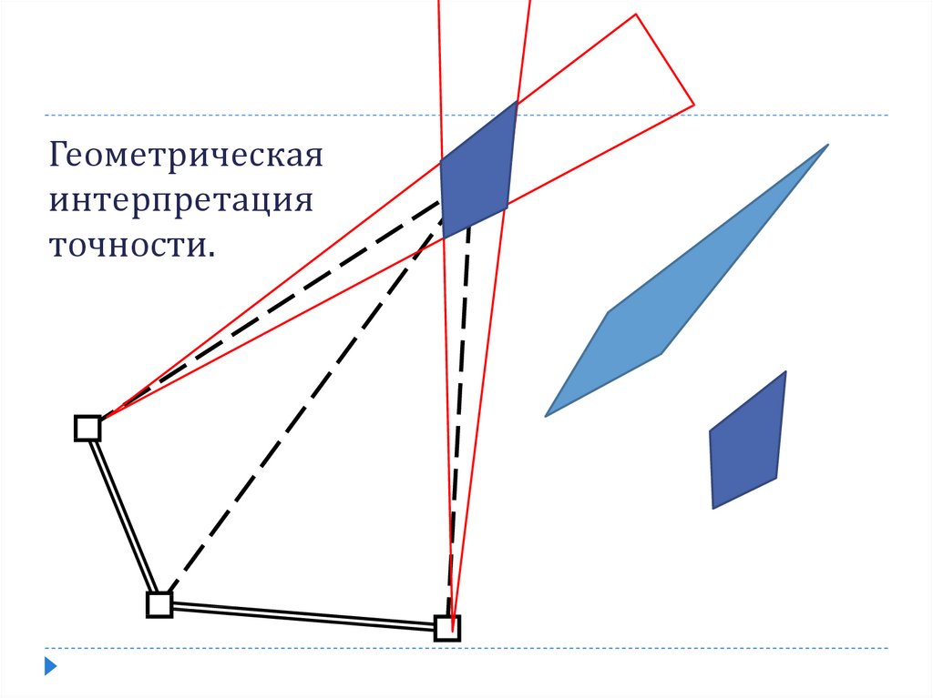 Системы измерения геометрии