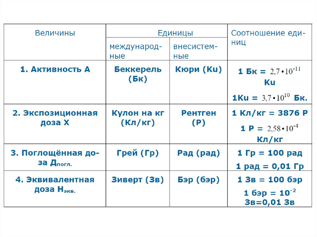 Соотношение h c. Соотношение единиц рентген и Зиверт. Зиверт рентген соотношение. Рентген и Бэр соотношение. Бэр Зиверт рентген.