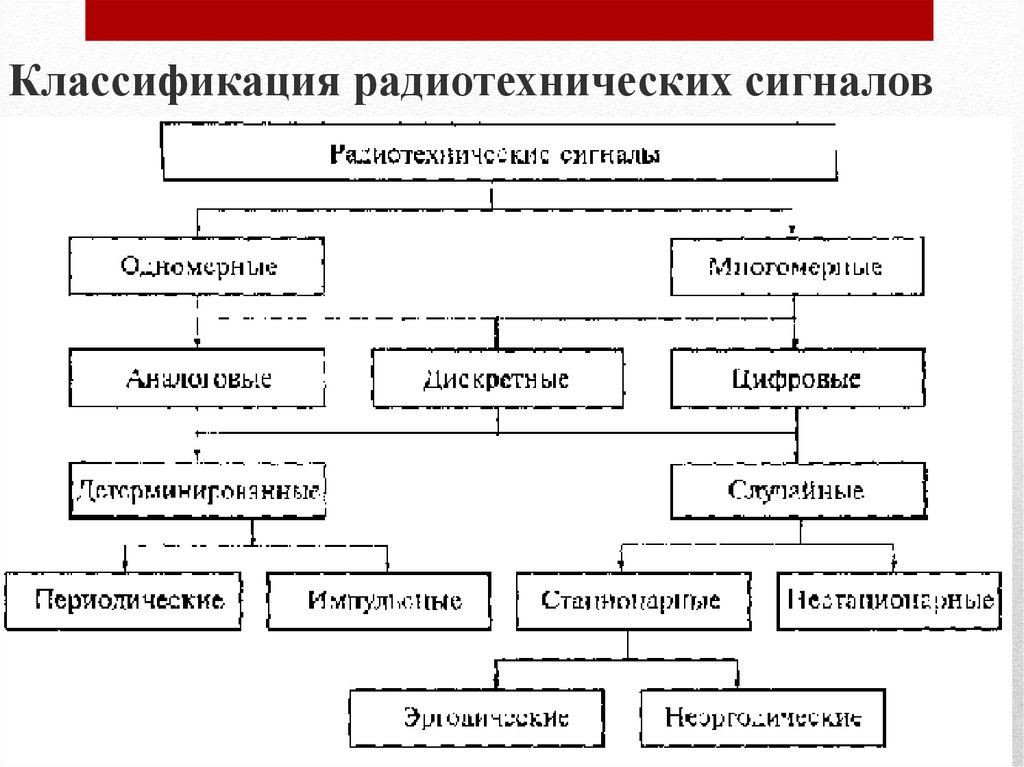 Сигнал вид деятельности