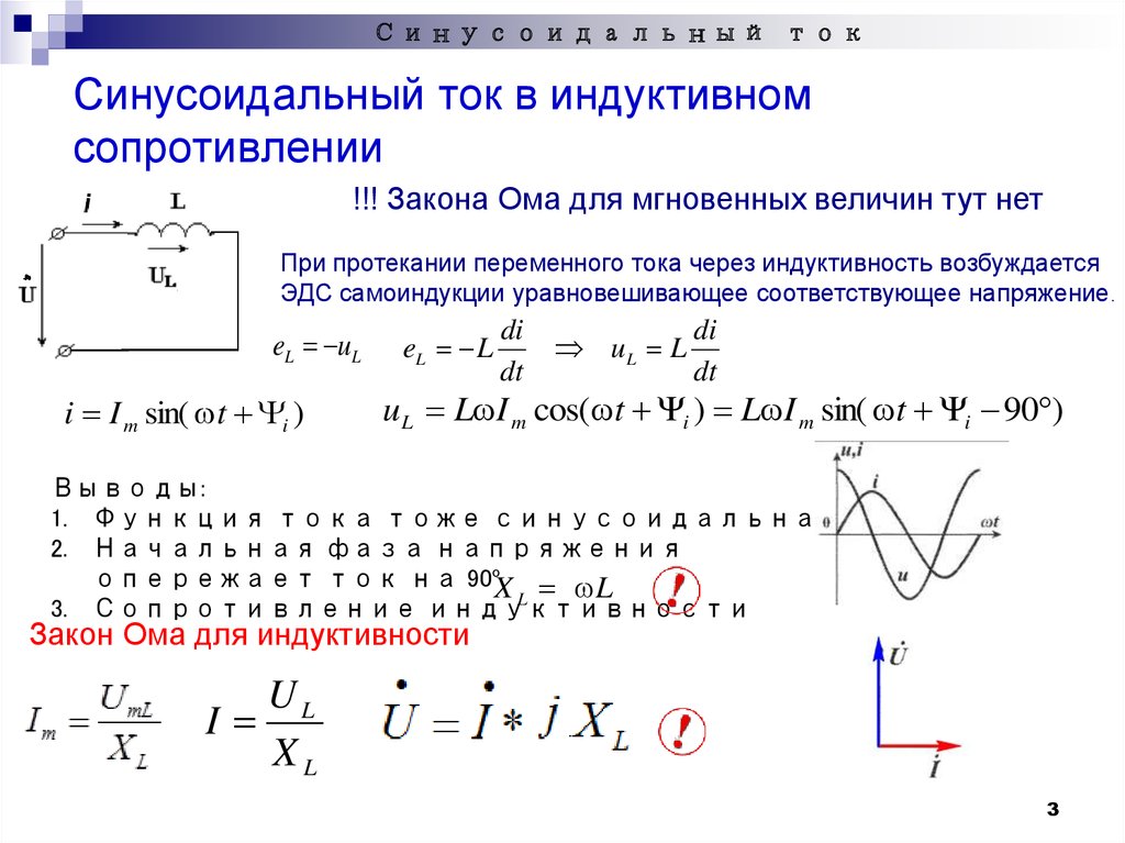 Волновая диаграмма синусоидального тока