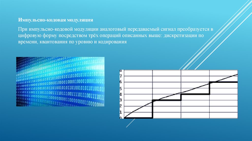 Импульсно кодовая модуляция сигнала. Импульсно-кодовая модуляция. Дискретизация квантование кодирование. В каких технических системах звук передается в аналоговой форме. 2. В каких технических системах звук передается в аналоговой форме?.