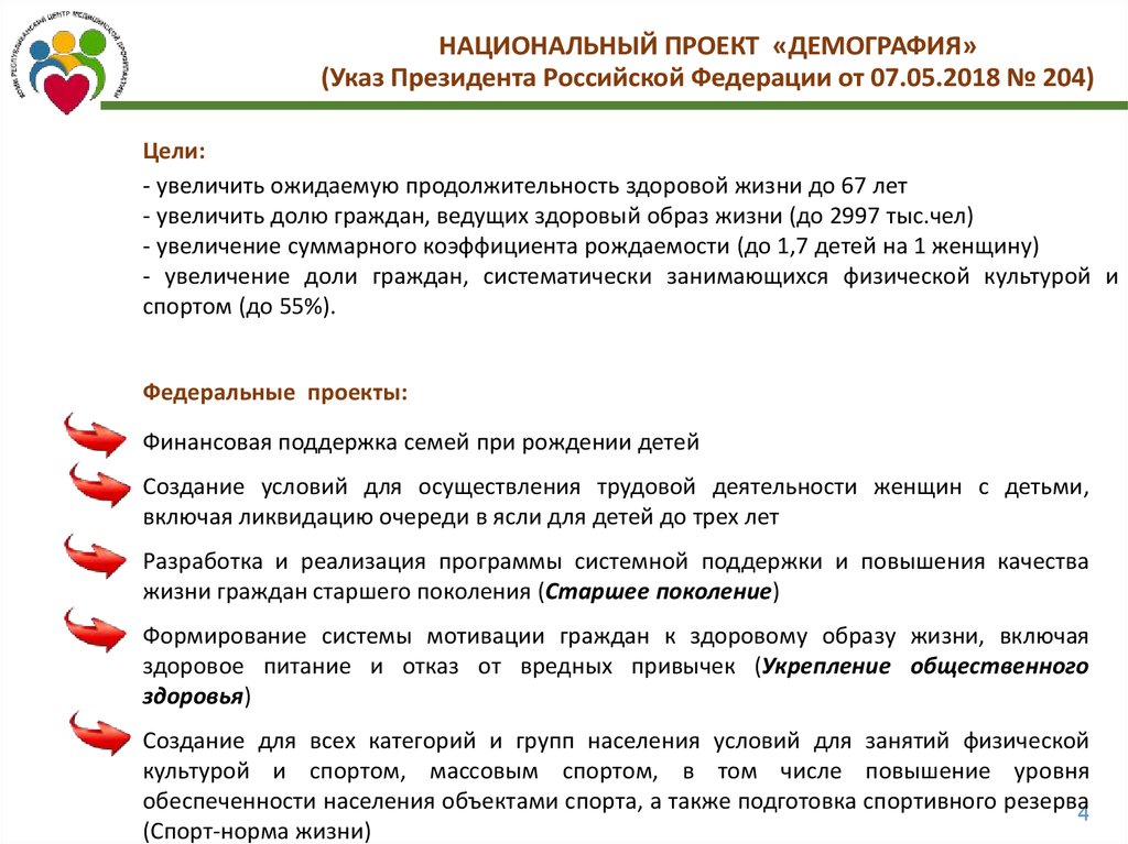 Укрепление общественного здоровья национального проекта демография пройти тест