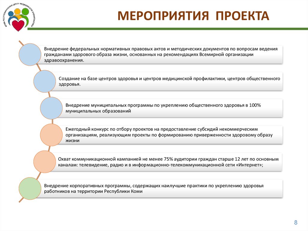 Общественное здоровье федеральный проект