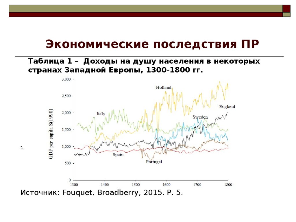 Экономические последствия второй