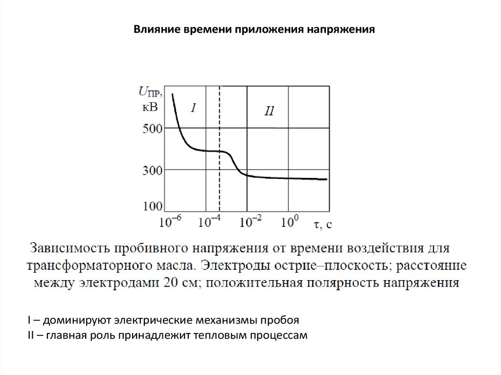 Влияние между. Пробивное напряжение масла. Напряжение пробоя трансформаторного масла. Вах твердого диэлектрика. Зависимость напряжения электрического пробоя от времени.