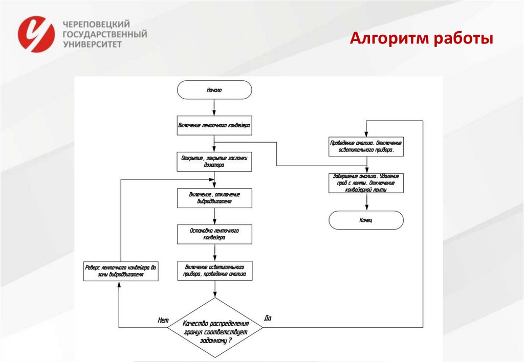 Алгоритм работы