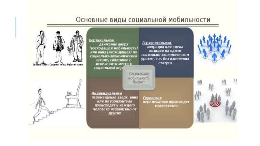 Социальная сфера огэ 9 класс теория. Презентация социальная сфера 6 класс. Доклад по обществознанию 8 класс на тему социальная сфера. Политика это в обществознании. Лидерство Обществознание.