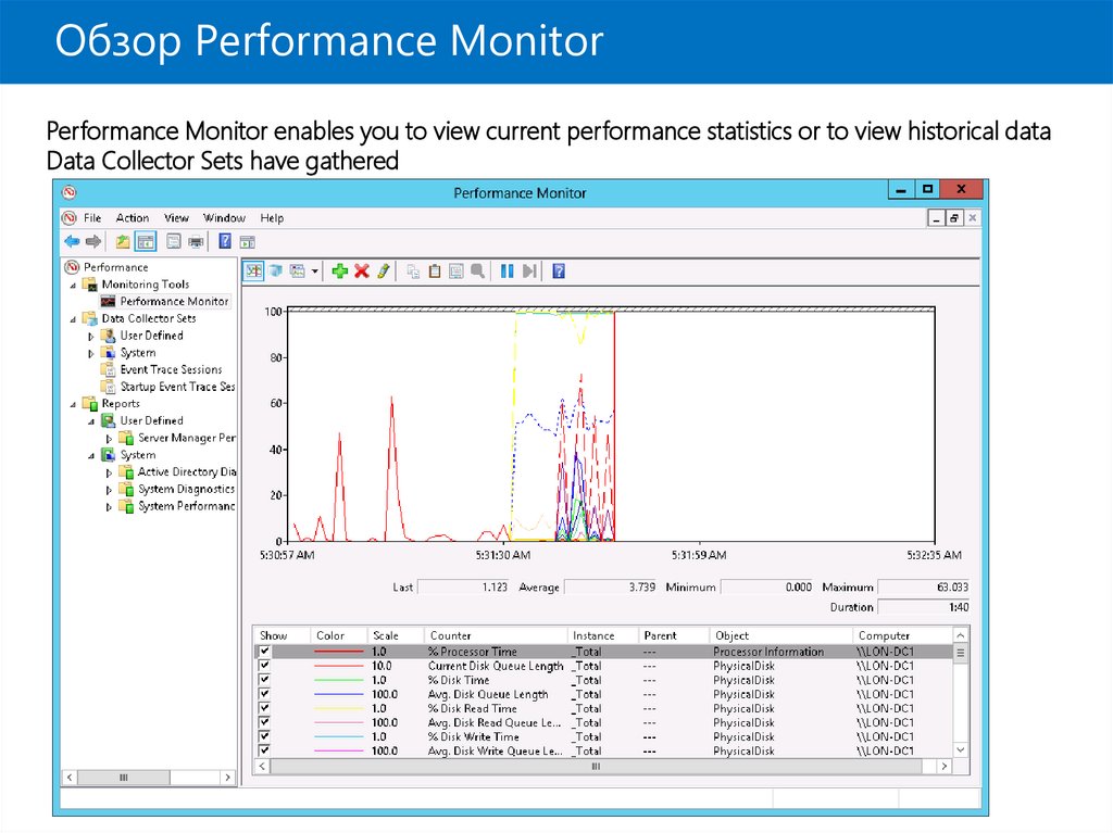 Системный монитор. Мониторинг производительности Windows.. Мониторинг Windows Server. Performance программа. Performance Monitor.