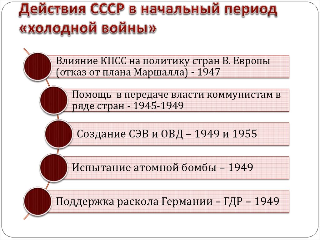 Что было одной из причин возникновения холодной войны отказ ссср от принятия плана маршала