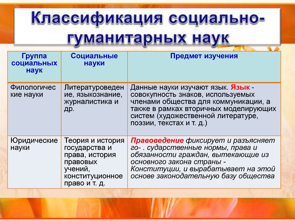 Категории и законы социологии презентация