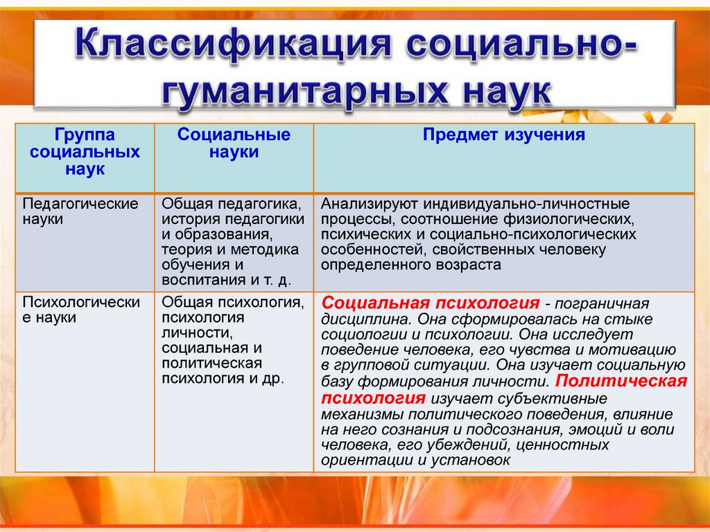 Методы гуманитарной психологии презентация