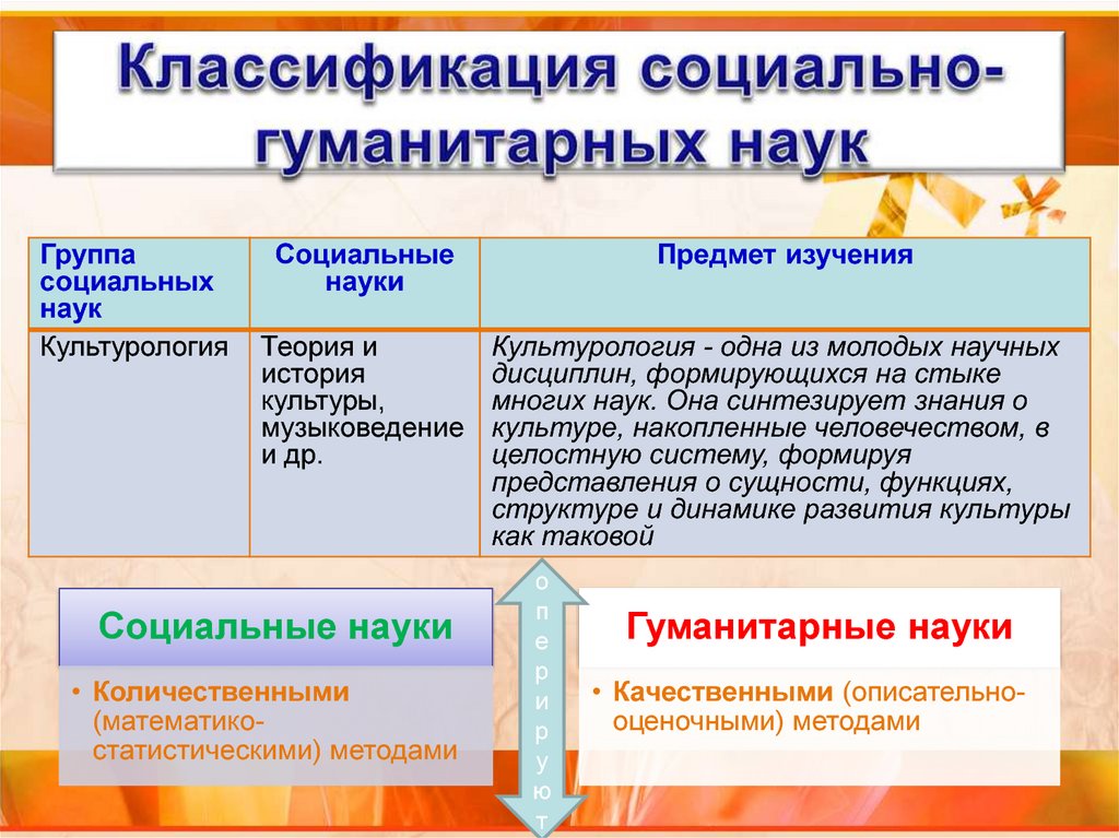 Гуманитарные проекты примеры