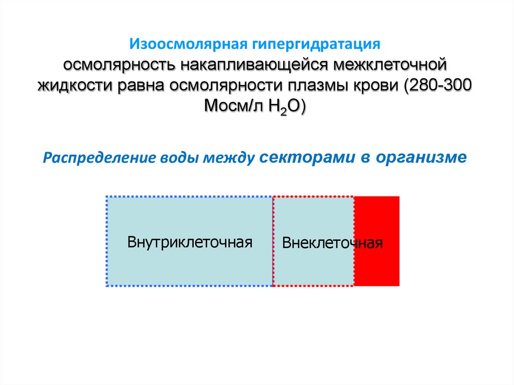 Гипергидратация патогенез. Изоосмолярная гипергидратация. Изоосмолярная гипогидратация возникает. Гиперосмолярная гипергидратация. Изоосмолярная гипогидратация патогенез.