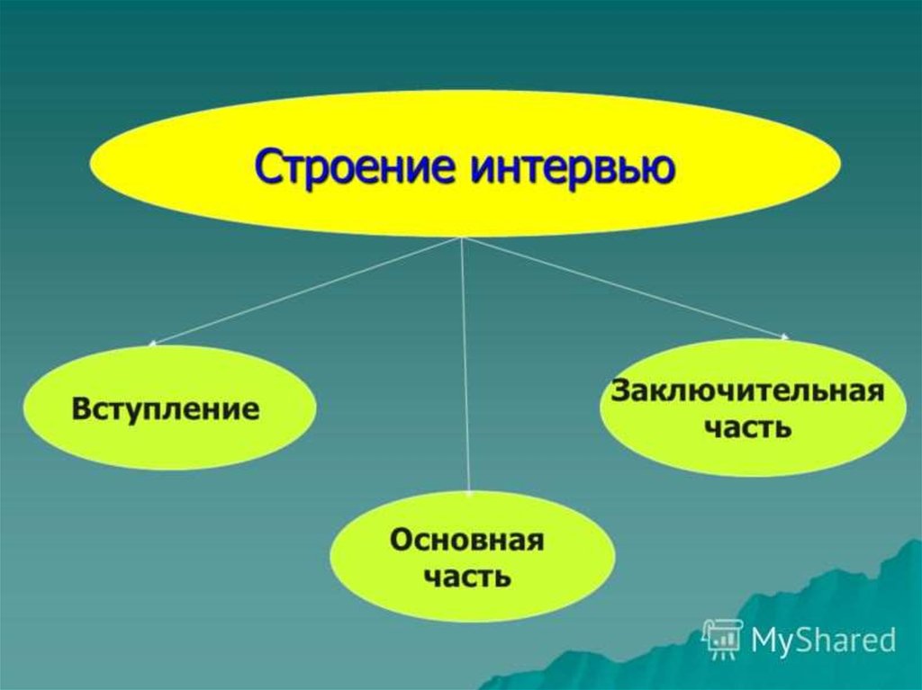 Проект на тему жанр интервью в современных газетах