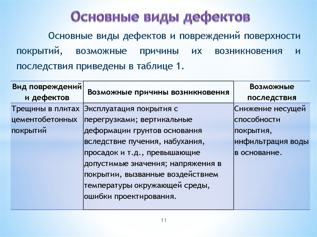 Дефект возник. Виды дефектов. Виды дефектовки. Основные причины возникновения дефектов. Основные типы дефектов.