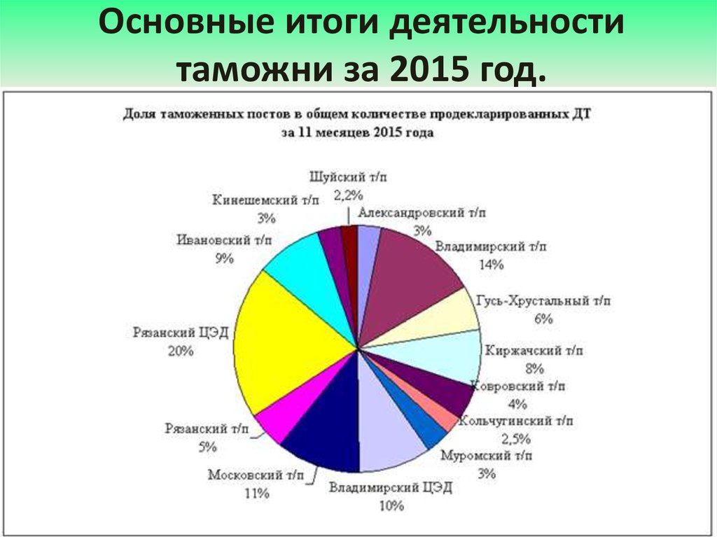 Главный итог московской