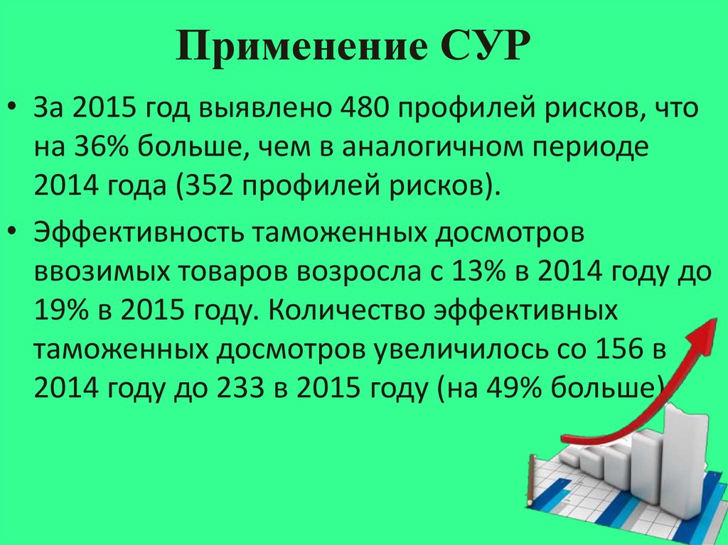 Сура система управления. Порядок применения сур. Сура применили. Применение сур на этапе после выпуска.