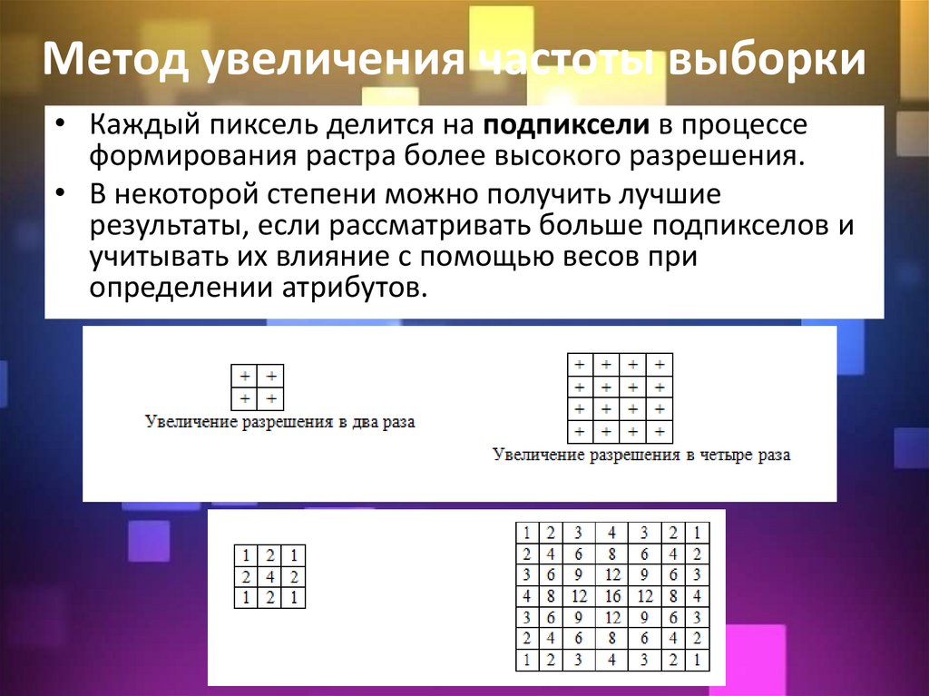 Метод увеличения частоты выборки