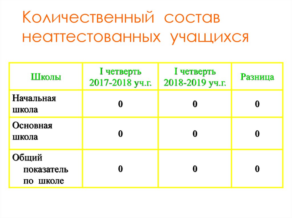 Количественный состав элемента