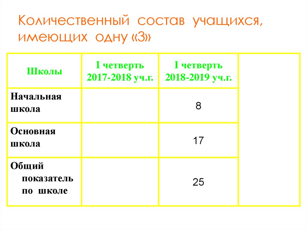 Качественный и количественный состав пищи. Количественный и количественный состав это.