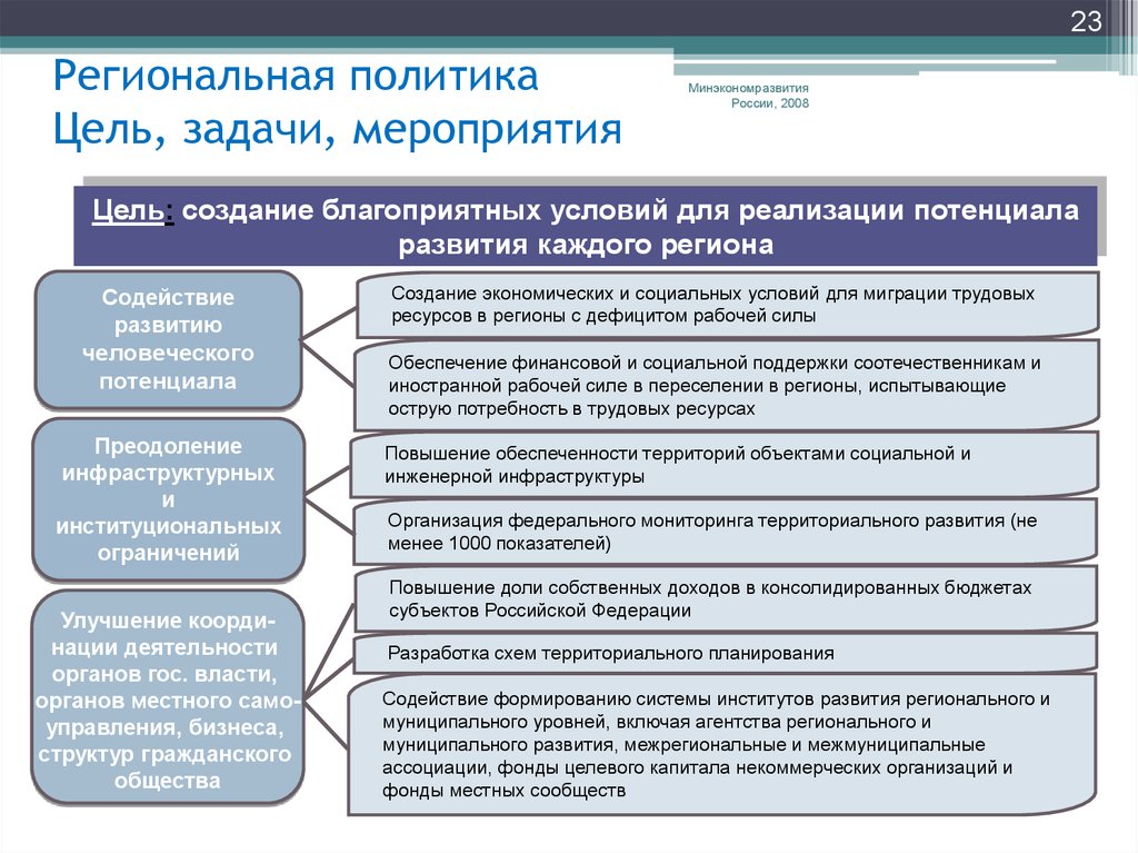 Основные направления социальной политики российского государства проект