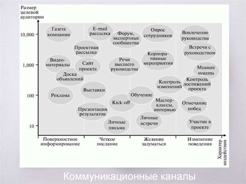 Первичный компонент бизнес плана коммуникационного менеджмента