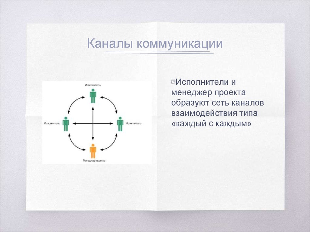 План коммуникаций проекта