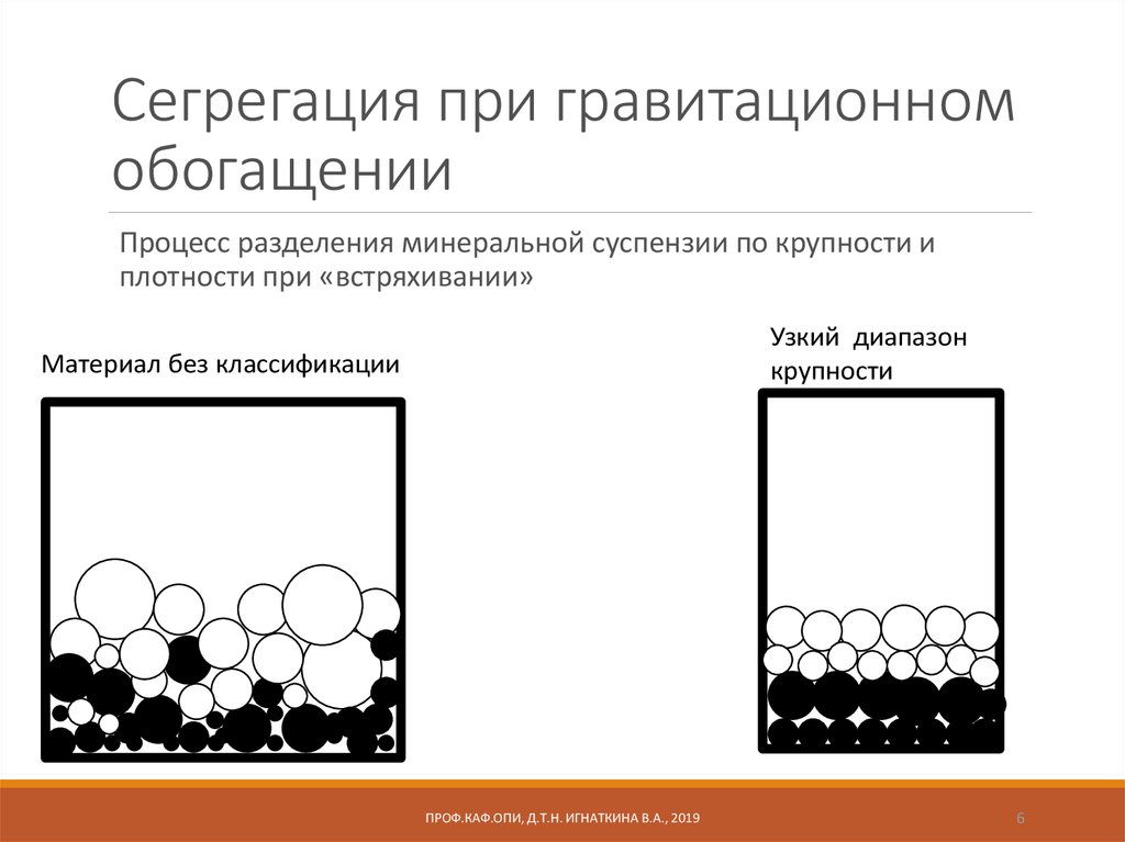 Сегрегация счетов