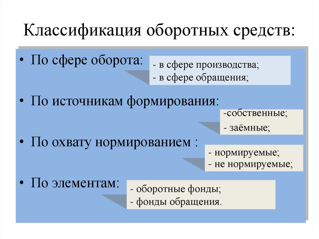 Средства сферы обращения