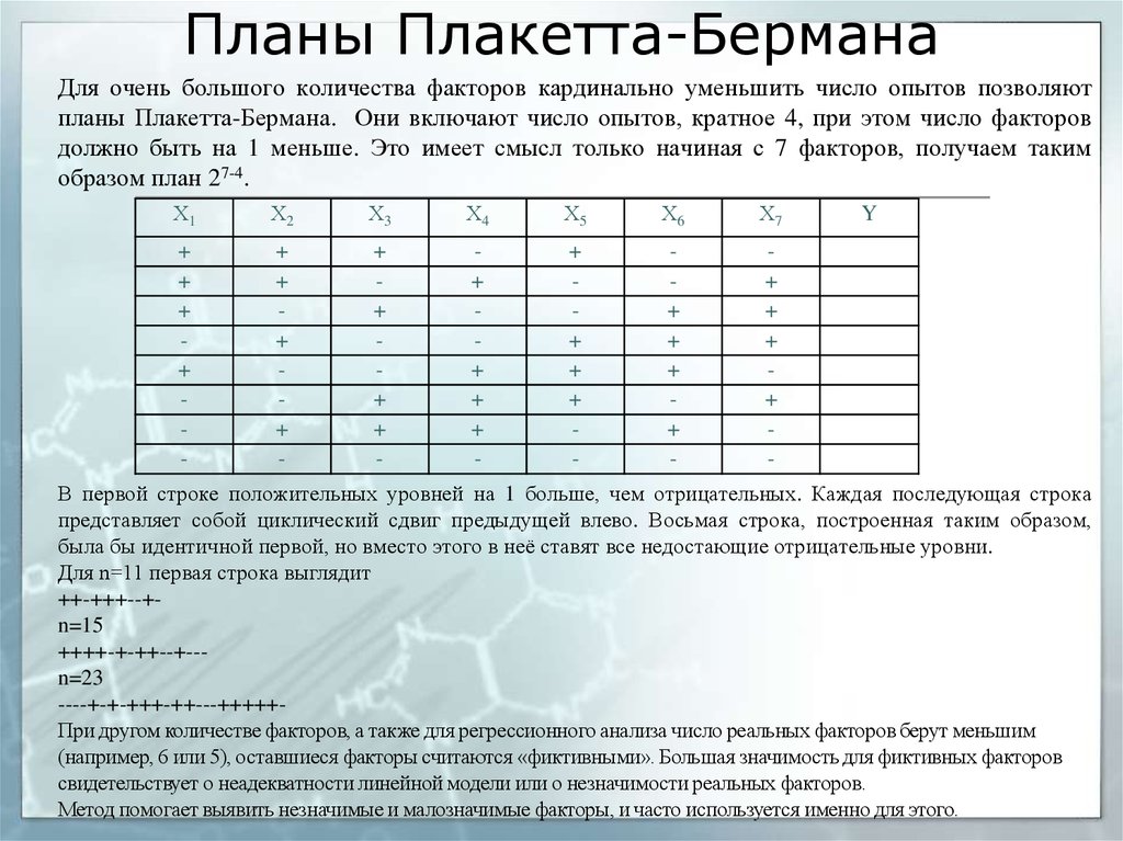 Планы плакетта бермана