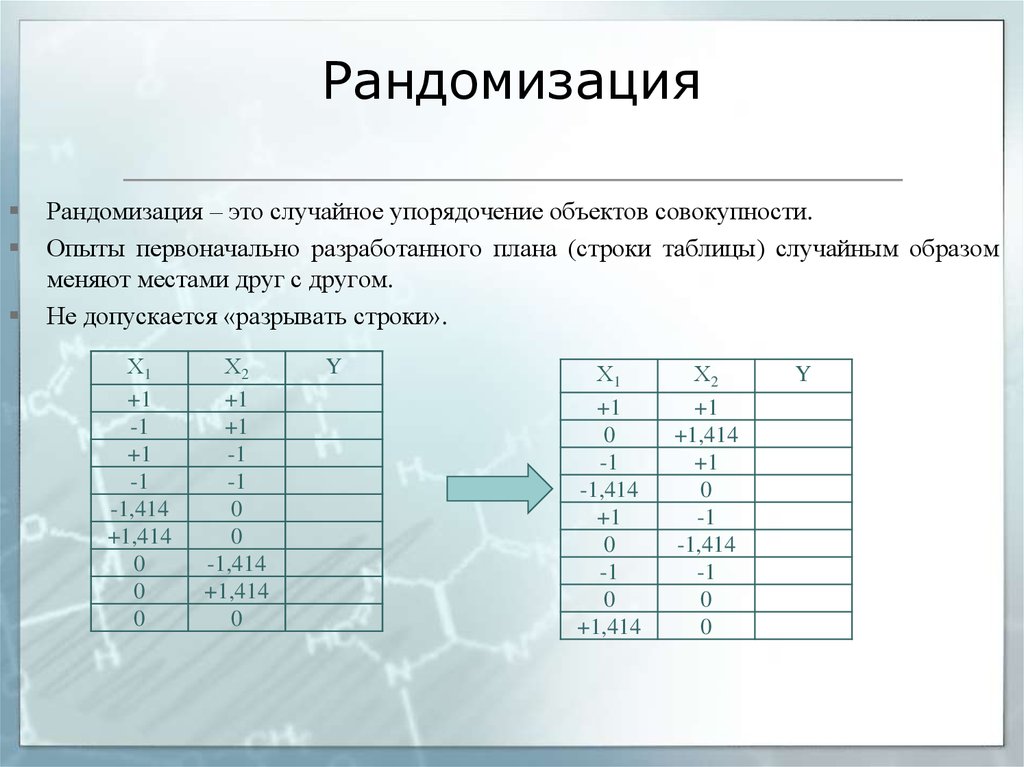 План для двух рандомизированных групп с тестированием после воздействия