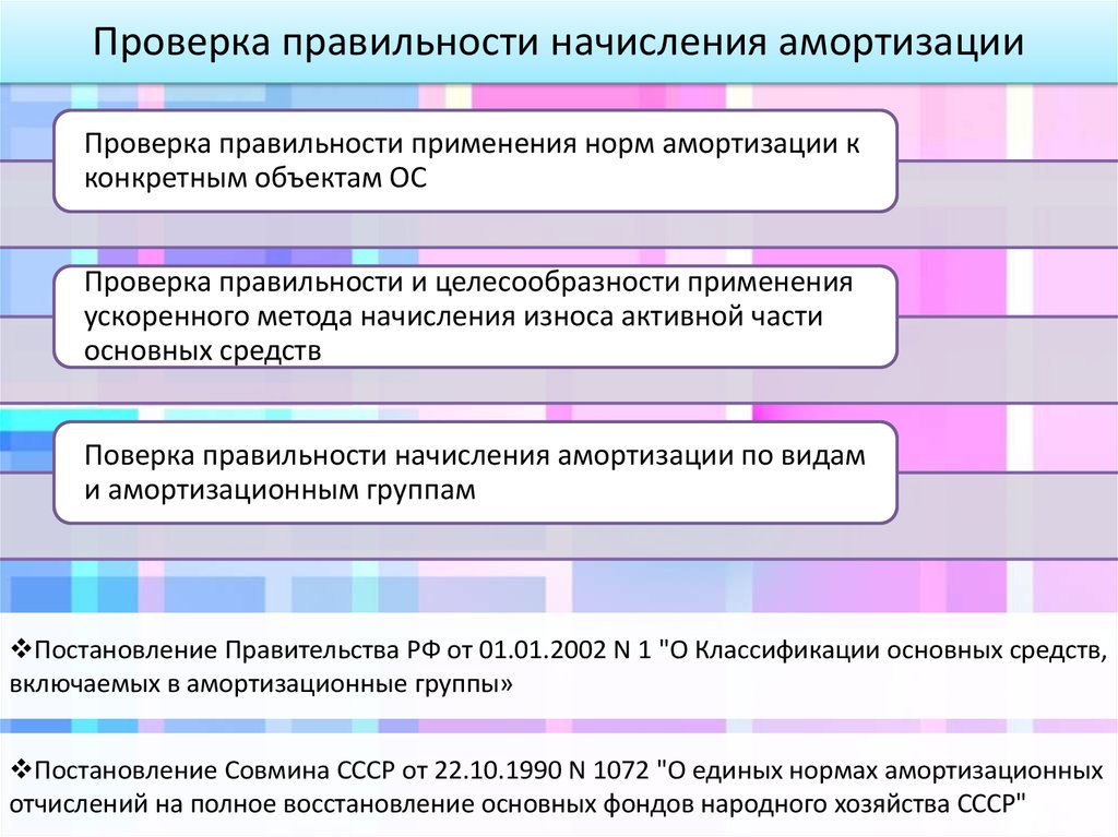 Проверка операции