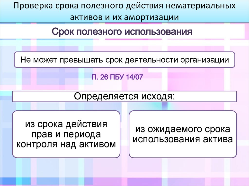 Проверка операции