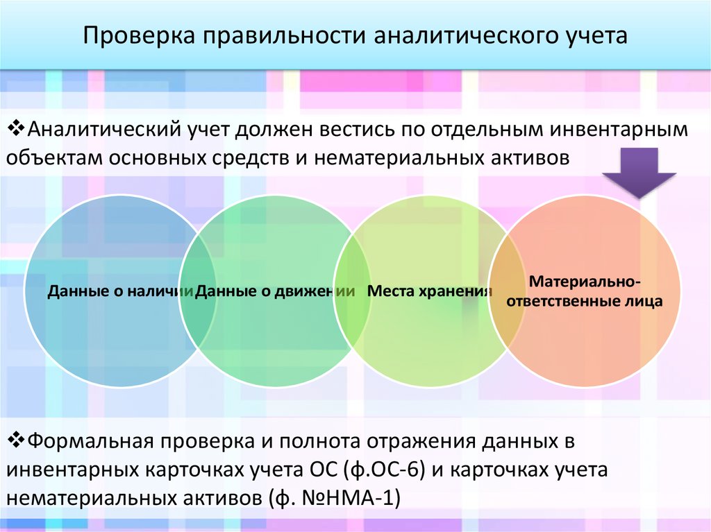 Аудит основных средств презентация