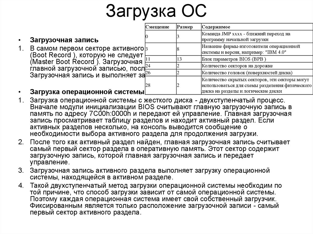 Загрузка ос. Загрузочная запись ОС. Таблица разделов в ОС. Структура главной загрузочной записи. Главная загрузочная запись.