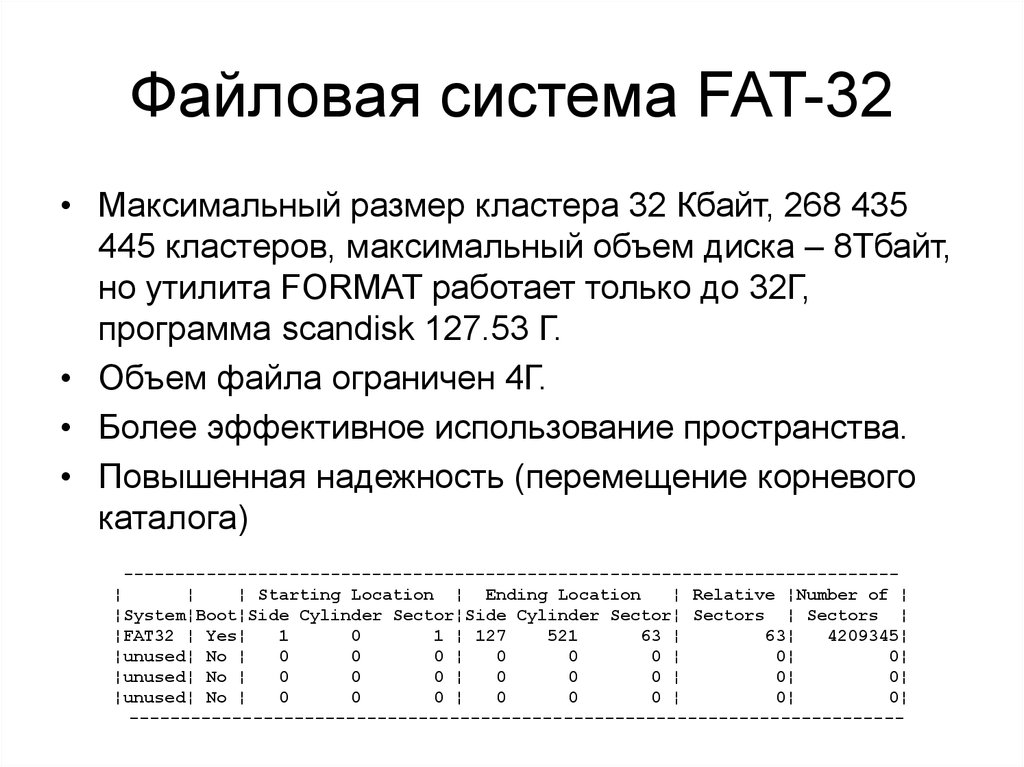 Файловая система FAT-32