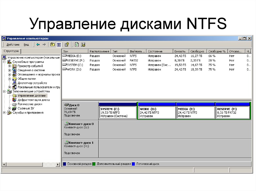 Управление дисками NTFS