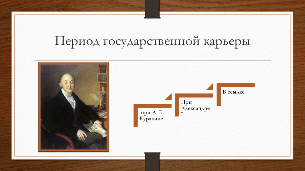 До государственный период. Взлёт государственной карьеры Александра 1.