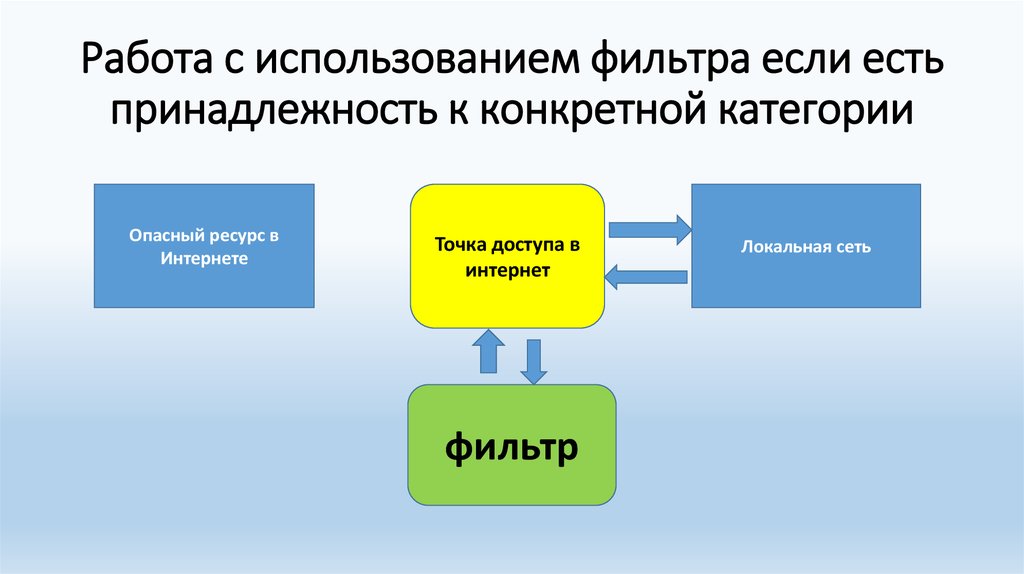 Конкретные категории