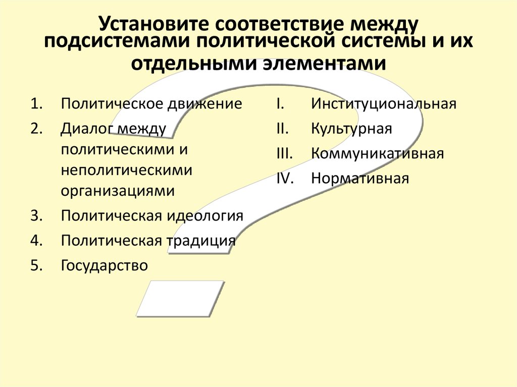 Установите соответствие элементов и подсистем политической системы