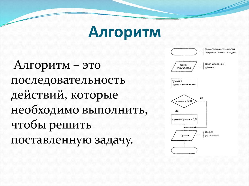 Алгоритм в виде блок схемы