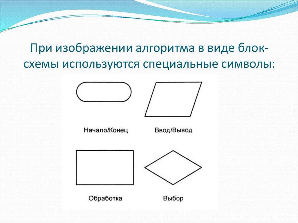 Перечислите основные графические символы которые используются для схем алгоритмов