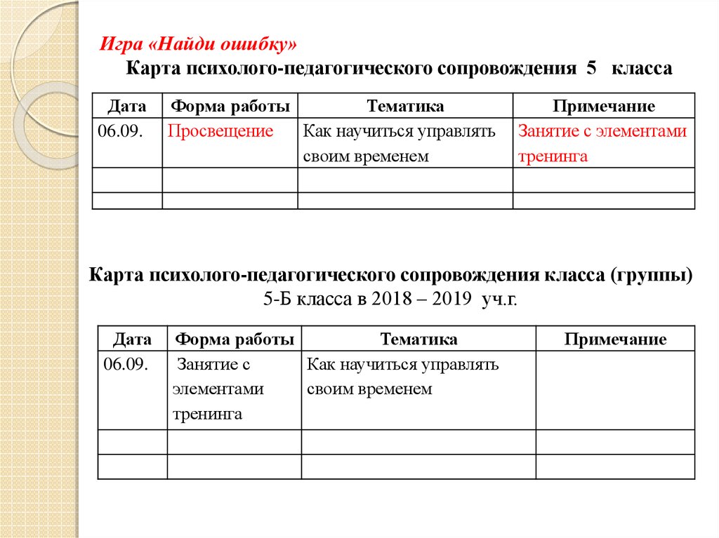 Ведение документации учителем. Ведение документации психолога. Ведение документации.