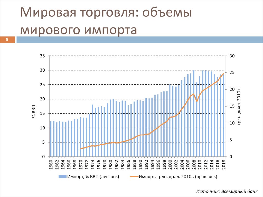 Объем мирового