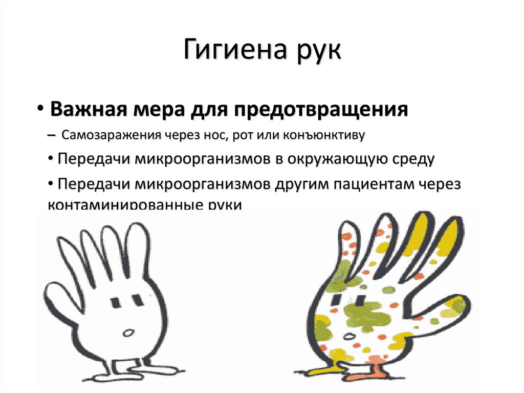 Гигиена рук